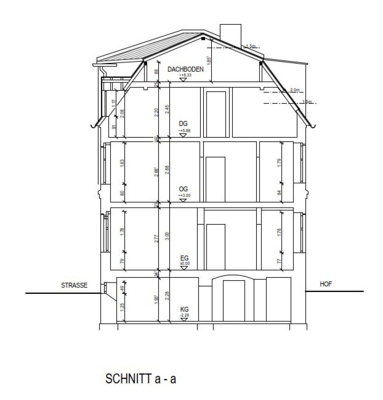 Schnitt Schnitt